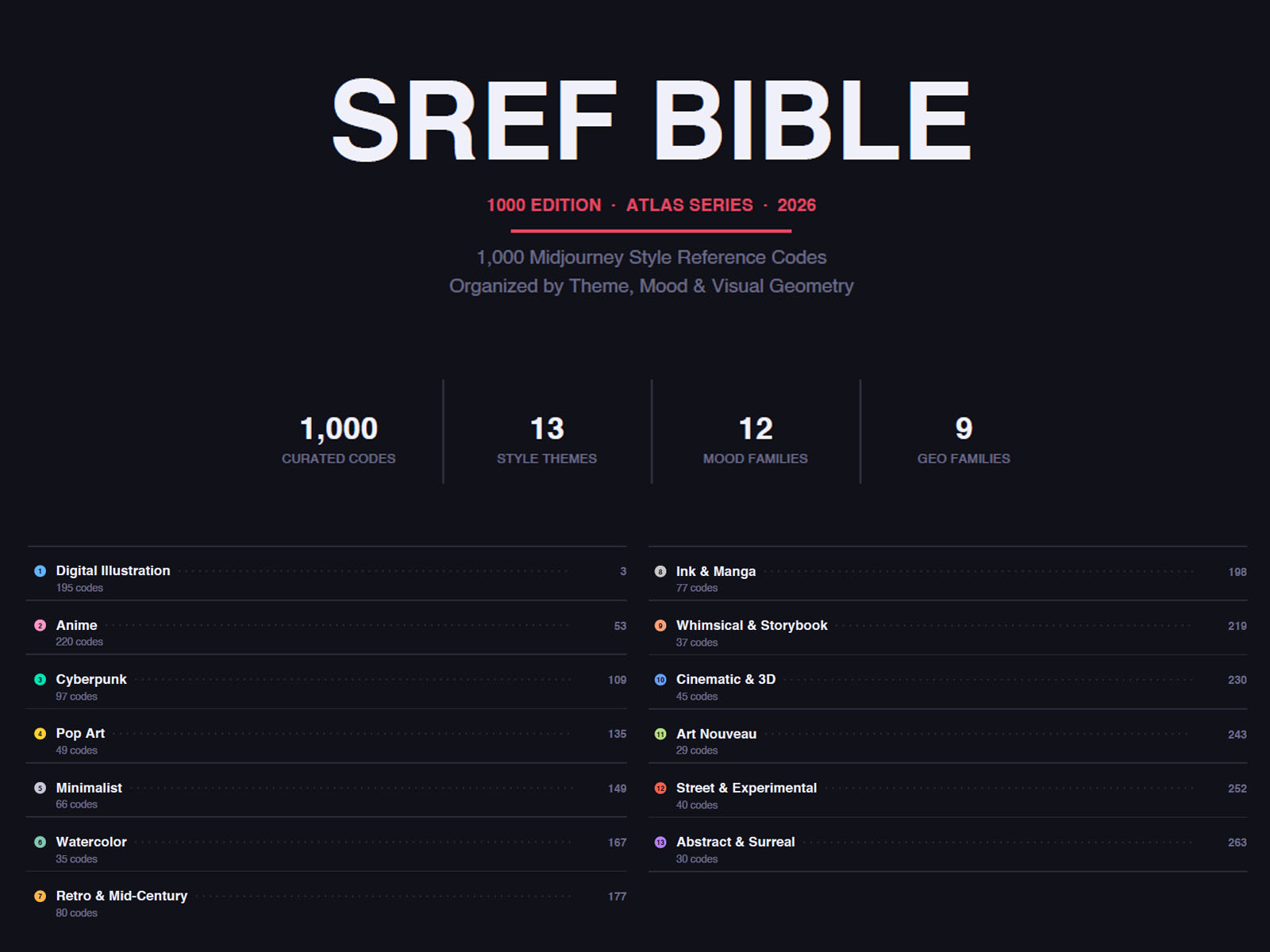 SREF Bible 1000 — Atlas Edition cover